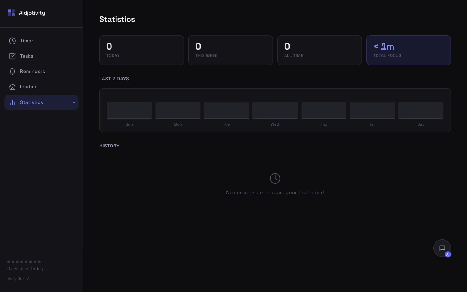 Aldjotivity — Statistik fokus