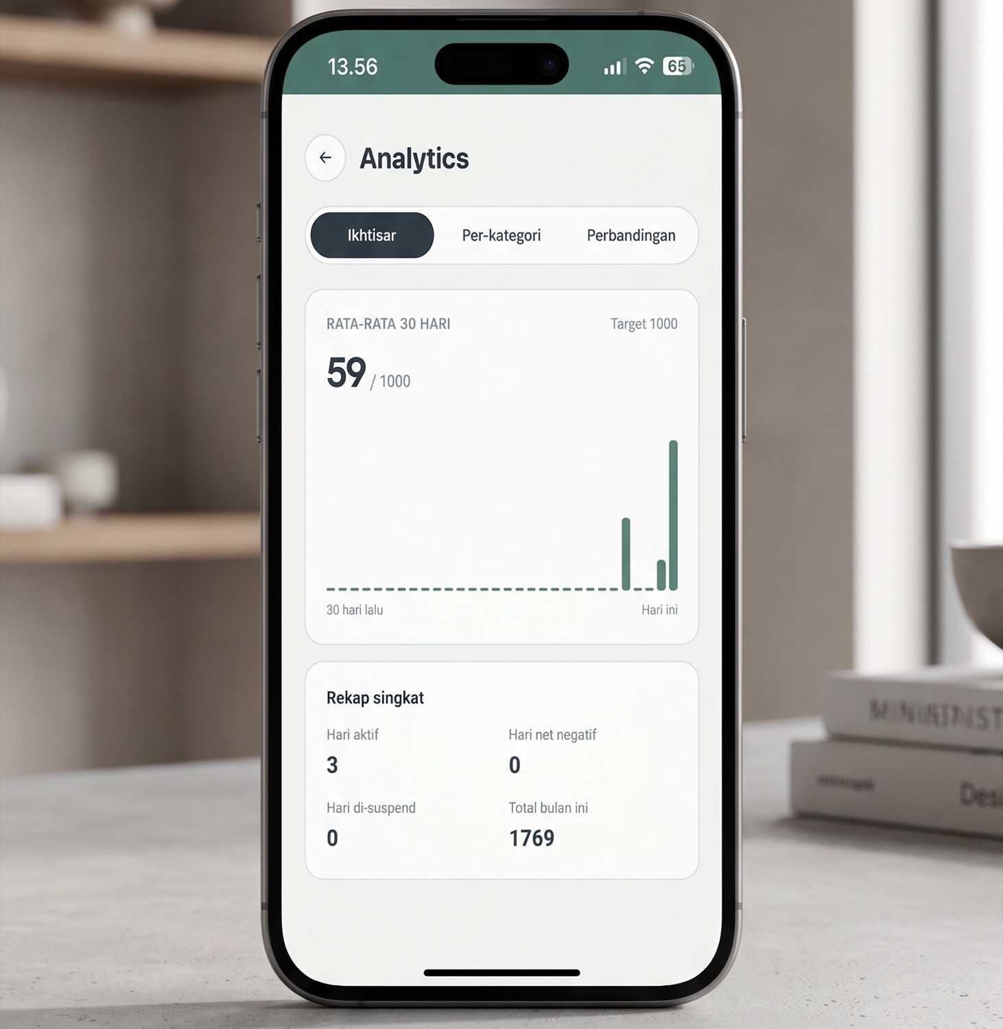 DWT — Tracker Ibadah — Statistik & insight