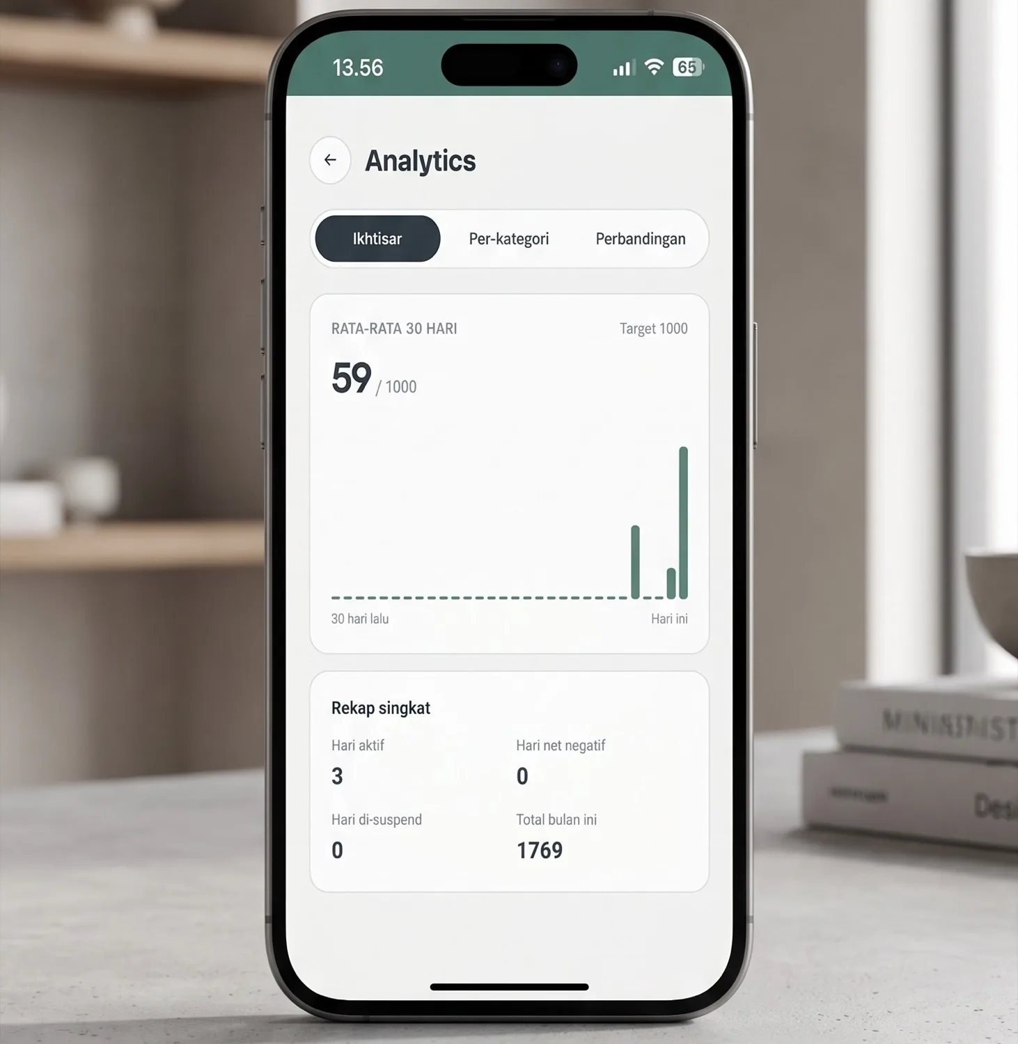 DWT — Tracker Ibadah — Statistik & insight