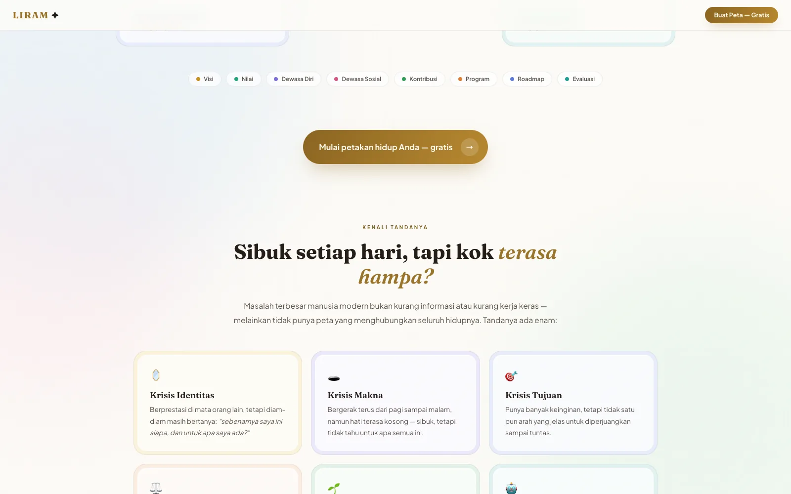 LIRAM — Masalah yang dijawab
