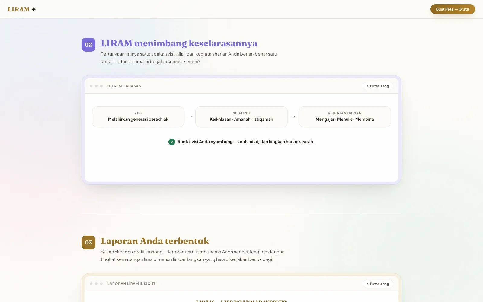 LIRAM — Hasil analisa keselarasan